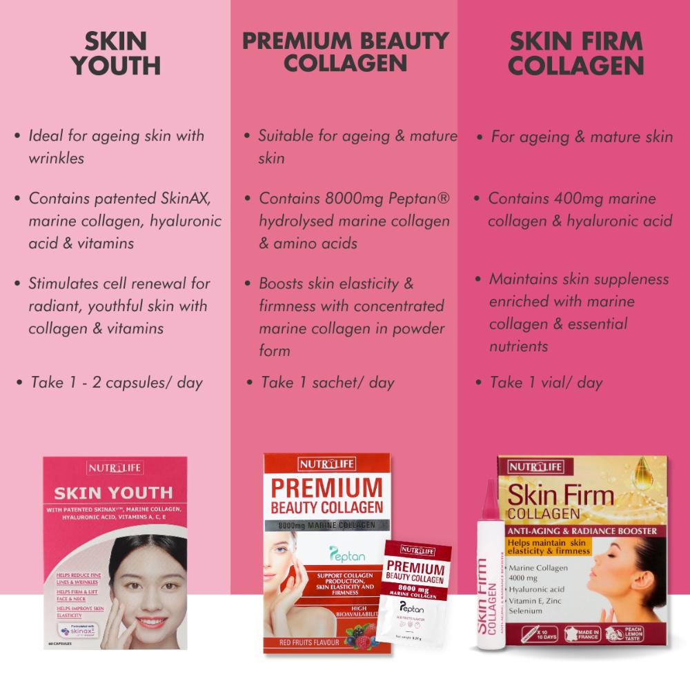 Nutrilive Buy NutriLife Skin Youth | NutriLife