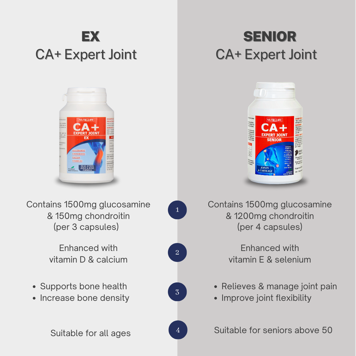 Buy NutriLife CA+ Expert Joint Senior | NutriLife